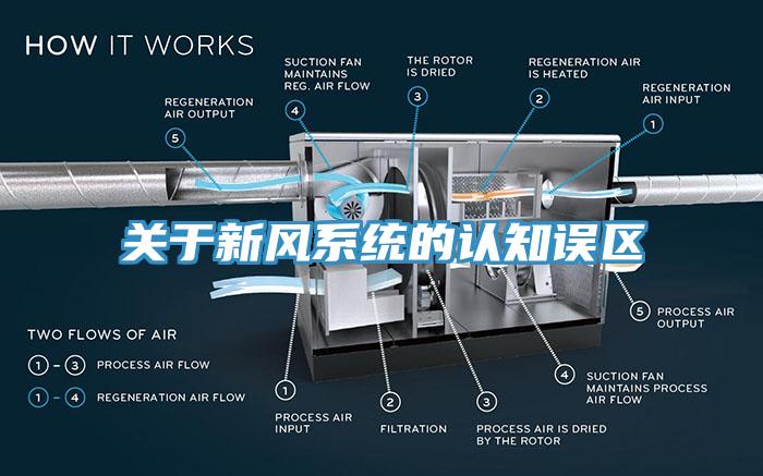 關於新風係統的認知誤區