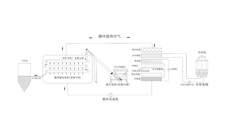 年省成本超200萬？電鍍汙泥烘幹機應用案例及效益