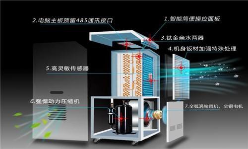 什麽因素決定了除濕器的工作效率？