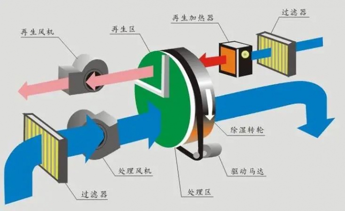 烘幹機安全使用的前提是什麽？