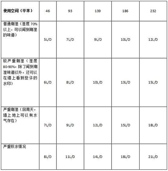 杏仁视频APP成人官方污加濕器的原理是什麽，南北差異應該買哪個？