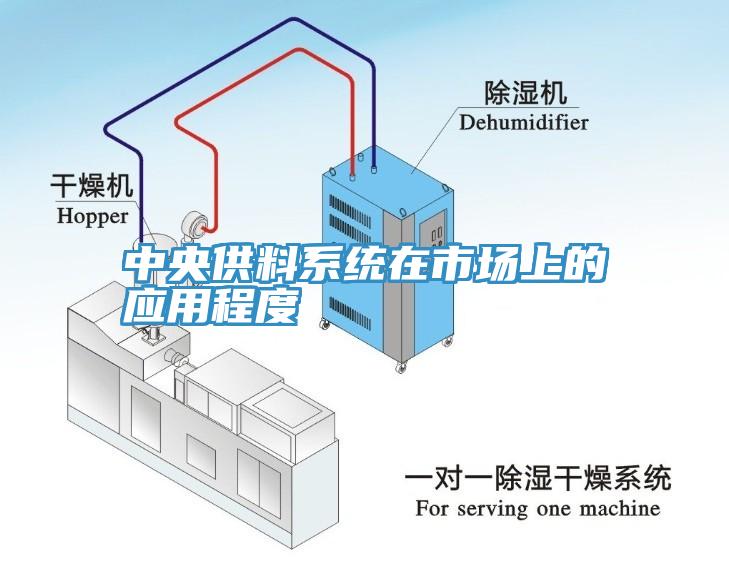 中央供料係統在市場上的應用程度