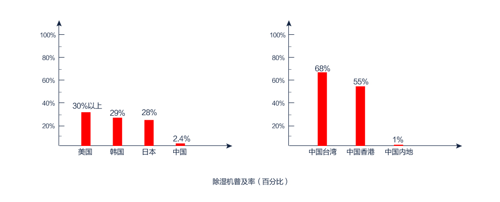 杏仁视频APP成人官方污普及率（百分百）