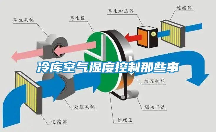 冷庫空氣濕度控製那些事