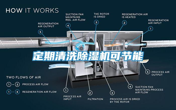 定期清洗杏仁视频APP成人官方污可節能