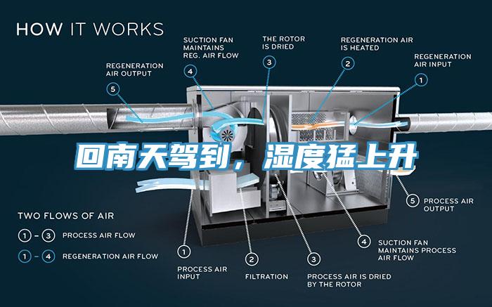 回南天駕到，濕度猛上升