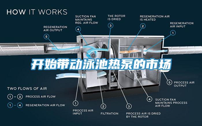 開始帶動泳池熱泵的市場