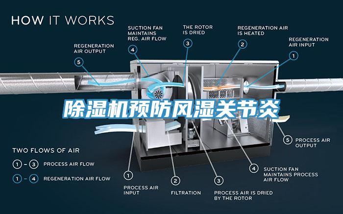 杏仁视频APP成人官方污預防風濕關節炎