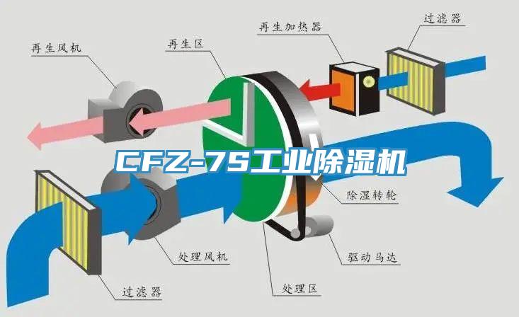 CFZ-7S工業杏仁视频APP成人官方污