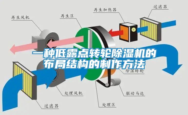 一種低露點轉輪杏仁视频APP成人官方污的布局結構的製作方法