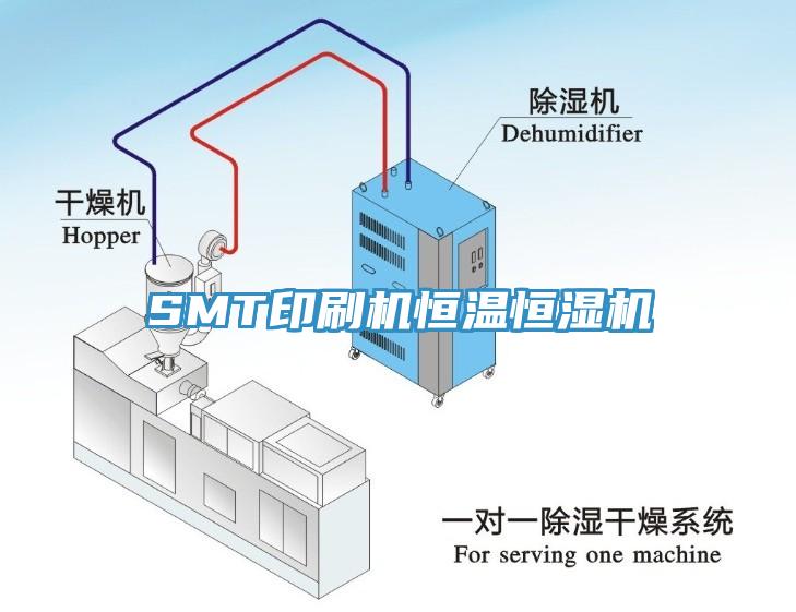 SMT印刷機恒溫恒濕機