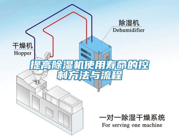 提高杏仁视频APP成人官方污使用壽命的控製方法與流程