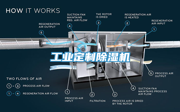 工業定製杏仁视频APP成人官方污