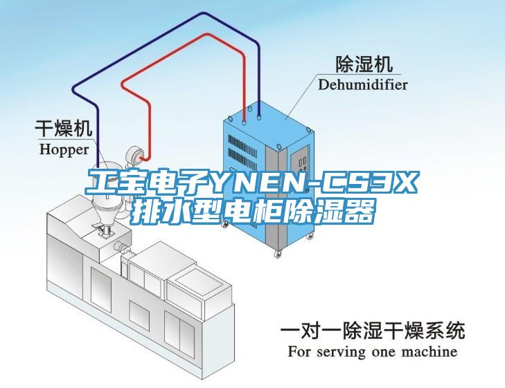 工寶電子YNEN-CS3X排水型電櫃除濕器