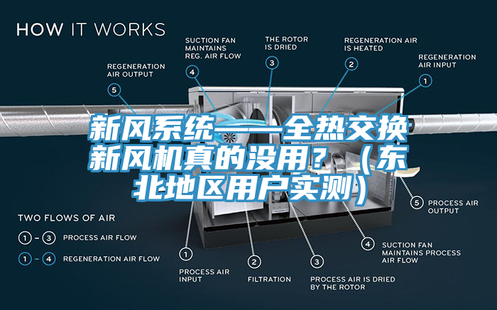 新風係統——全熱交換新風機真的沒用？（東北地區用戶實測）