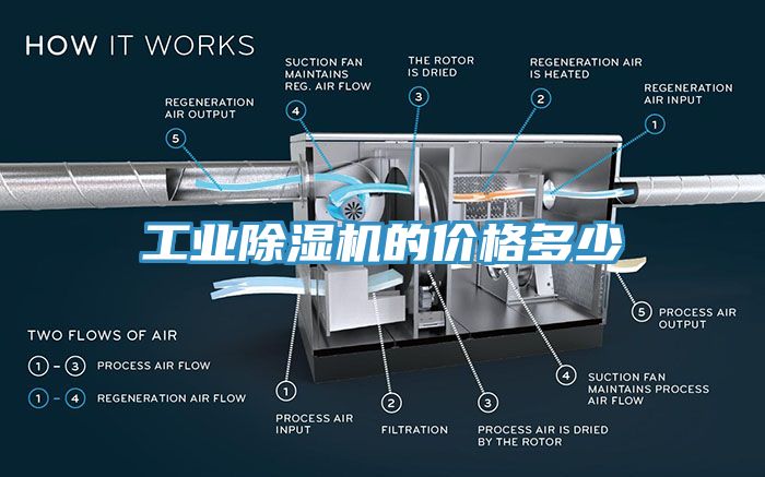 工業杏仁视频APP成人官方污的價格多少