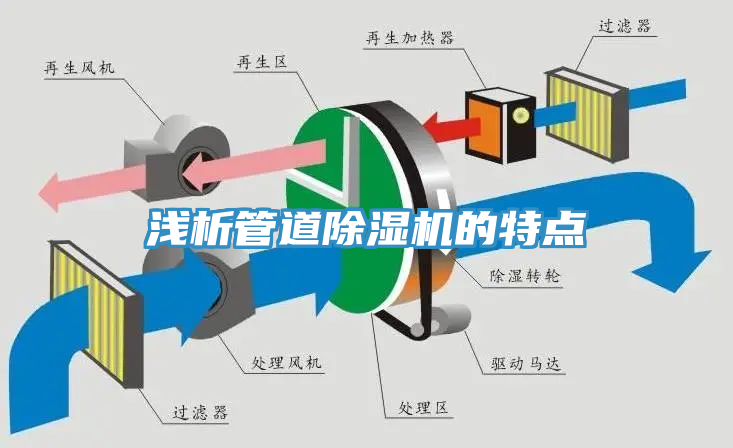 淺析管道杏仁视频APP成人官方污的特點