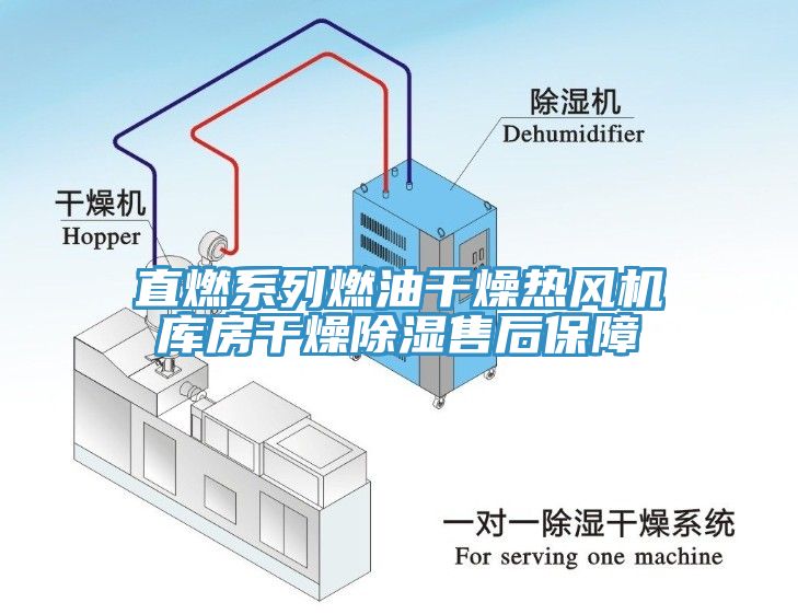 直燃係列燃油幹燥熱風機庫房幹燥除濕售後保障