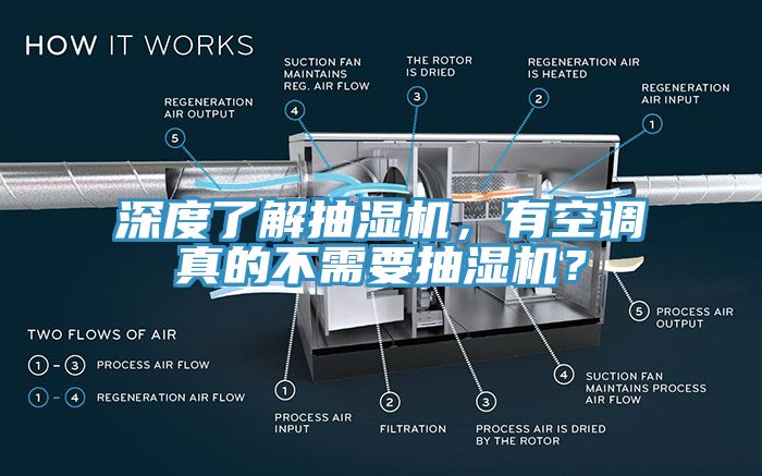 深度了解抽濕機，有空調真的不需要抽濕機？