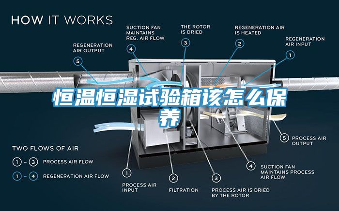 恒溫恒濕試驗箱該怎麽保養