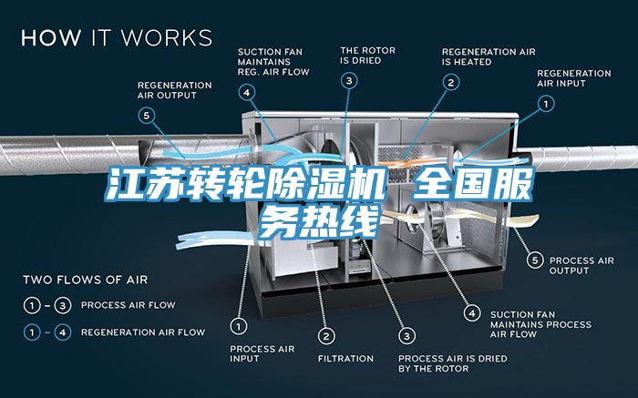 江蘇轉輪杏仁视频APP成人官方污 全國服務熱線