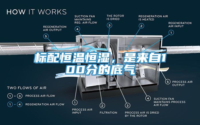 標配恒溫恒濕，是來自100分的底氣