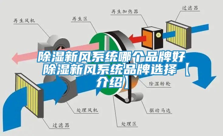 除濕新風係統哪個品牌好 除濕新風係統品牌選擇【介紹】