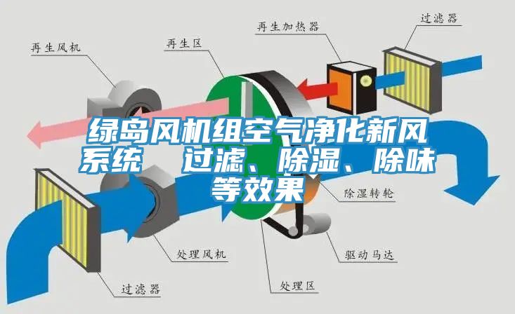 綠島風機組空氣淨化新風係統  過濾、除濕、除味等效果