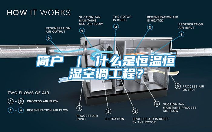 簡戶 ｜ 什麽是恒溫恒濕空調工程？