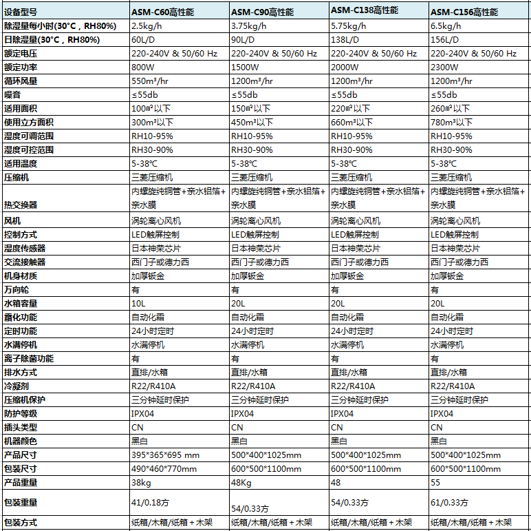 高性能商用杏仁视频APP成人官方污參數