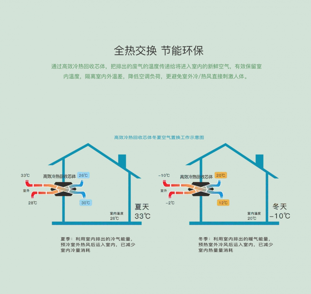 新風淨化杏仁视频APP成人官方污13